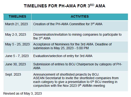 TIMELINES for PH AMA 2023